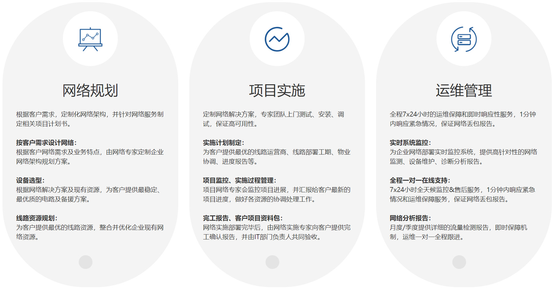 服务流程