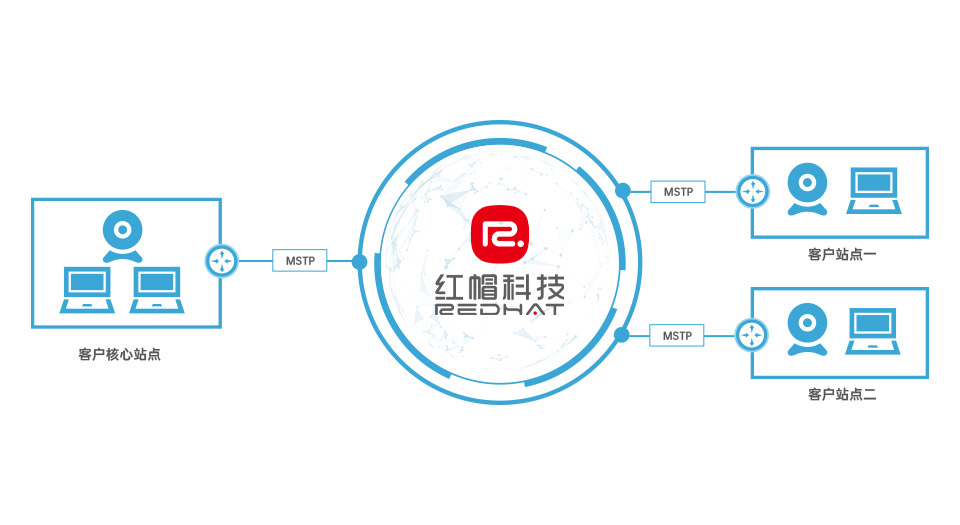 专线接入