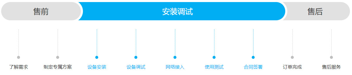 服务流程2