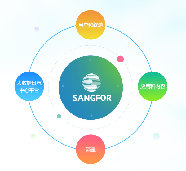 上网行为管理AC