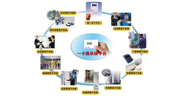 企业一卡通解决方案