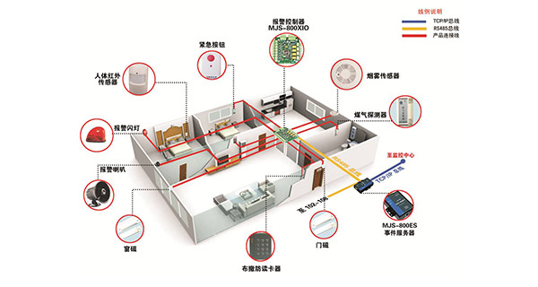 门禁系统标准方案