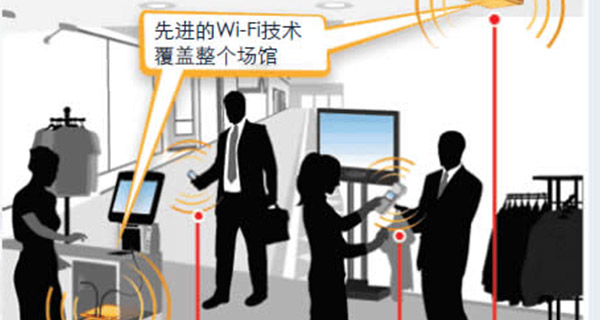 商场无线网络建设方案